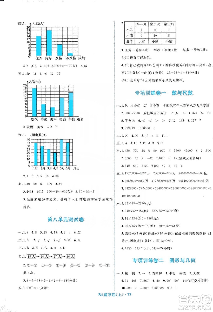 2019贏在起跑線天天100分小學(xué)優(yōu)化測(cè)試卷數(shù)學(xué)四年級(jí)上冊(cè)RJ人教版答案