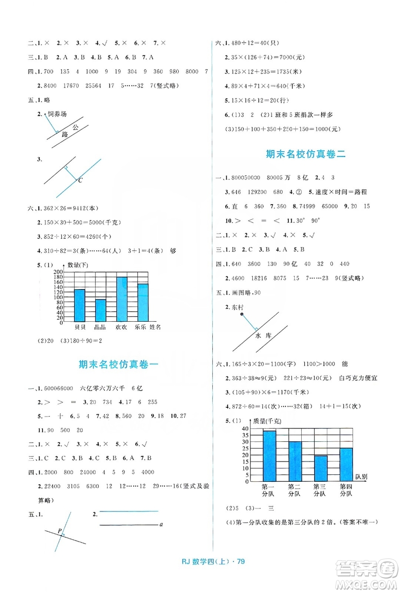 2019贏在起跑線天天100分小學(xué)優(yōu)化測(cè)試卷數(shù)學(xué)四年級(jí)上冊(cè)RJ人教版答案