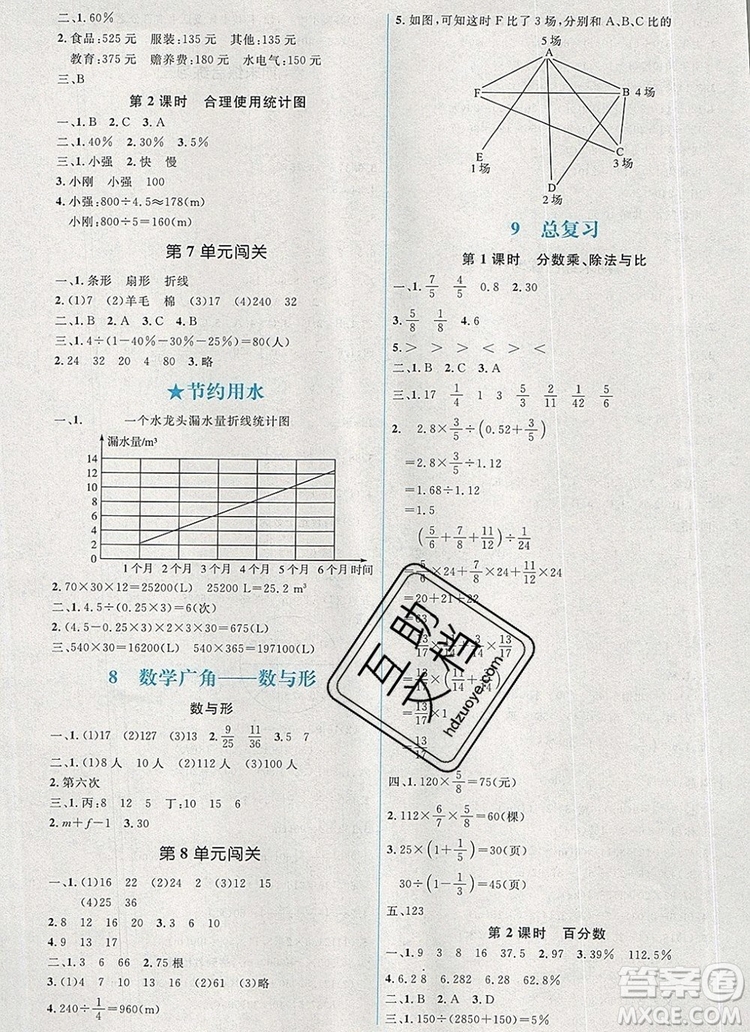2019年秋新版人教金學(xué)典同步解析與測(cè)評(píng)學(xué)考練六年級(jí)數(shù)學(xué)上冊(cè)人教版答案