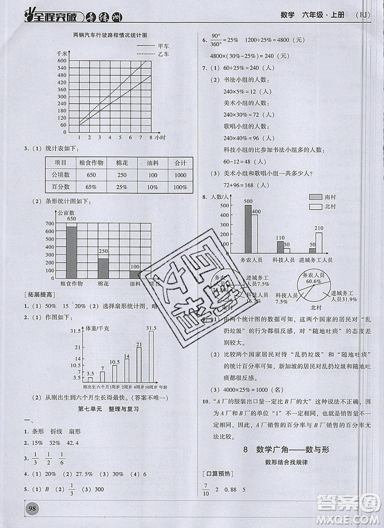 狀元坊全程突破導(dǎo)練測六年級數(shù)學(xué)上冊人教版2019參考答案