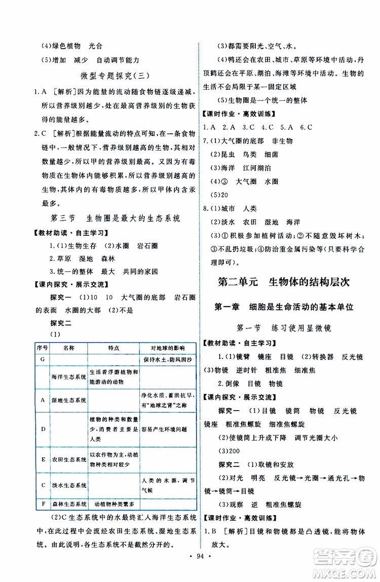 2019年能力培養(yǎng)與測試生物學(xué)七年級(jí)上冊人教版參考答案
