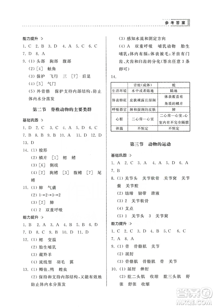 山東人民出版社2019導(dǎo)學(xué)與訓(xùn)練七年級(jí)生物學(xué)上冊(cè)人教版答案
