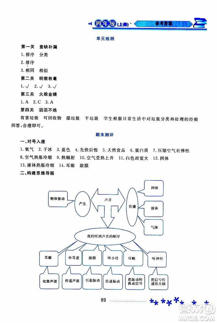 黑龍江教育出版社2019年資源與評(píng)價(jià)科學(xué)四年級(jí)上冊(cè)蘇教版參考答案