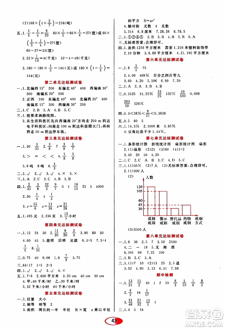 黑龍江教育出版社2019年資源與評價數(shù)學六年級上冊人教版參考答案