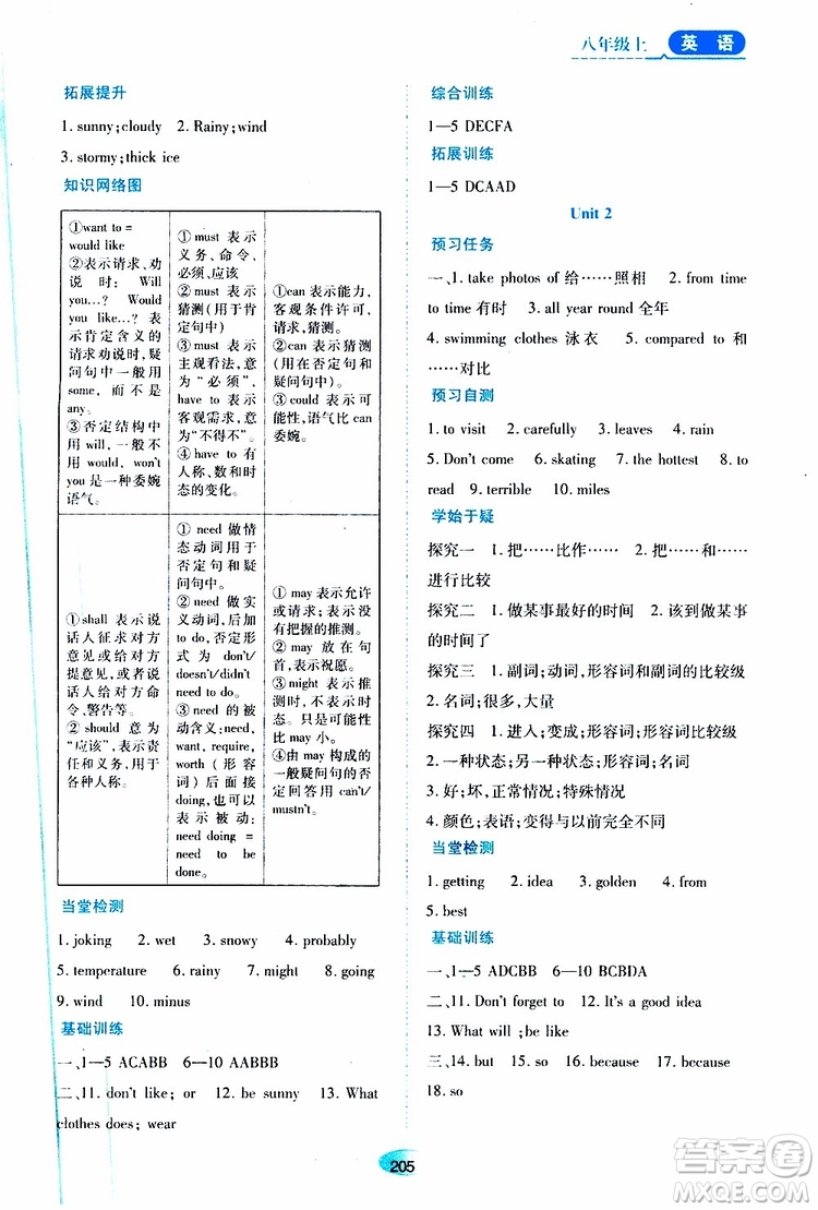 黑龍江教育出版社2019年資源與評價英語八年級上冊外研版參考答案