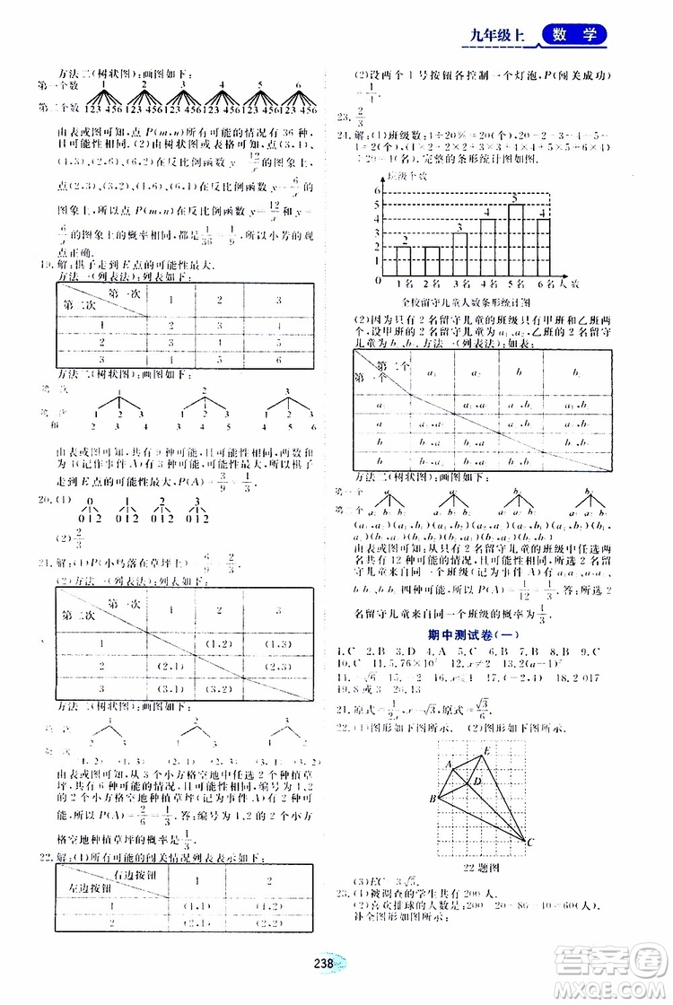 黑龍江教育出版社2019年五四學(xué)制資源與評(píng)價(jià)數(shù)學(xué)九年級(jí)上冊(cè)人教版參考答案
