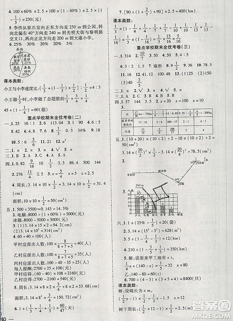 2019年小學(xué)同步檢測(cè)必備全優(yōu)考卷六年級(jí)數(shù)學(xué)上冊(cè)人教版答案