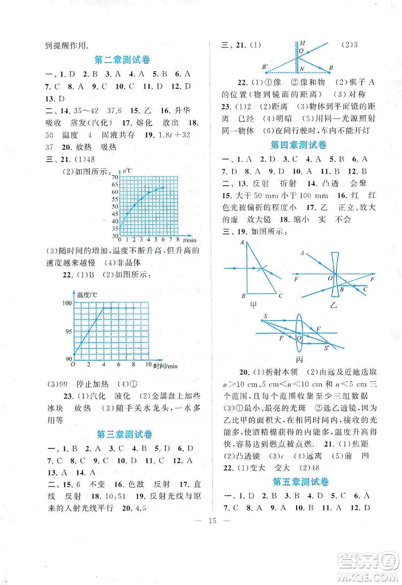 江蘇人民出版社2019啟東黃岡作業(yè)本八年級(jí)物理上冊(cè)江蘇科技教材適用答案