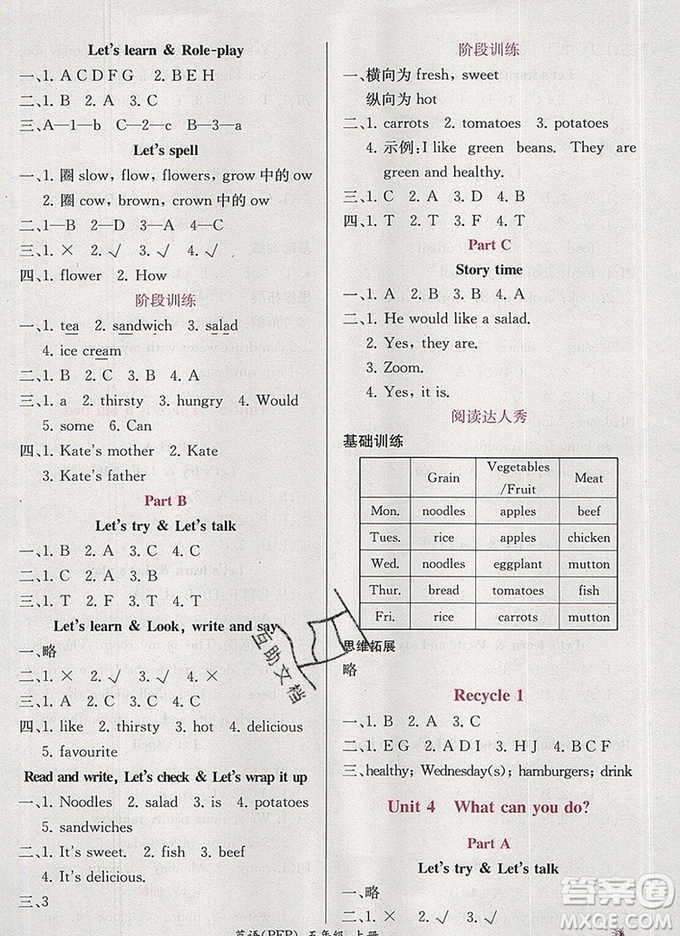 2019年秋人教版同步導(dǎo)學(xué)案課時練五年級英語上冊答案