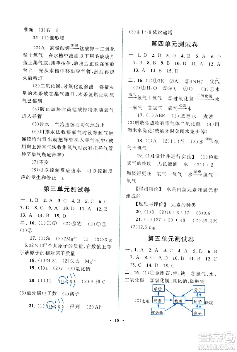 江蘇人民出版社2019啟東黃岡作業(yè)本九年級化學(xué)上冊人民教育教材適用答案