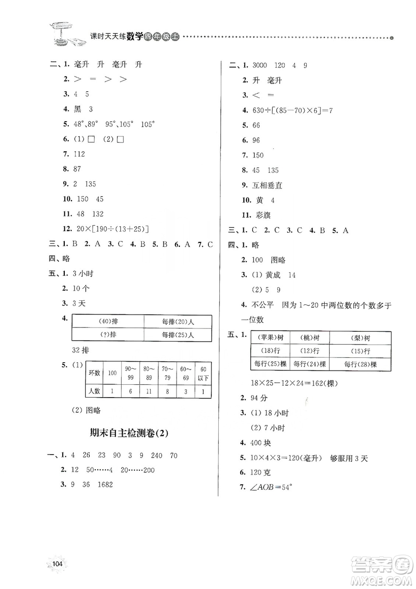 南大勵(lì)學(xué)2019課時(shí)天天練四年級(jí)數(shù)學(xué)上冊(cè)蘇科版答案