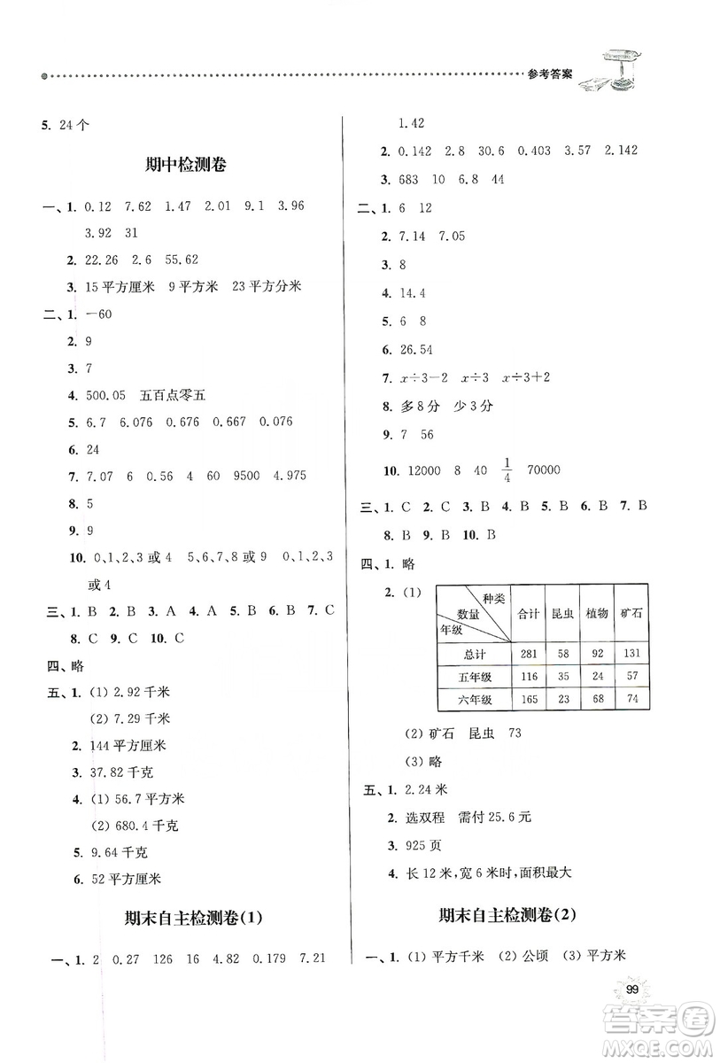 南大勵學(xué)2019課時天天練五年級數(shù)學(xué)上冊蘇教版答案