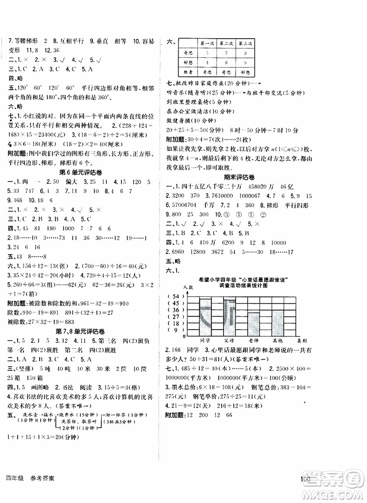 2019年英才小狀元同步優(yōu)化練與測四年級上冊數(shù)學(xué)RJ人教版參考答案