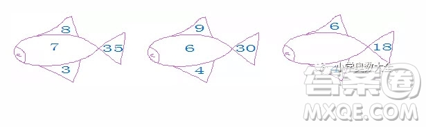 請(qǐng)問(wèn)魚(yú)身上應(yīng)填哪個(gè)數(shù)字?(小故事的題目)
