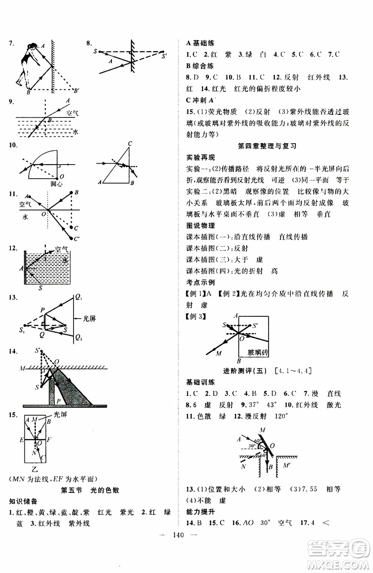 智慧萬(wàn)羽2019年優(yōu)質(zhì)課堂導(dǎo)學(xué)案英語(yǔ)八年級(jí)上冊(cè)人教版參考答案