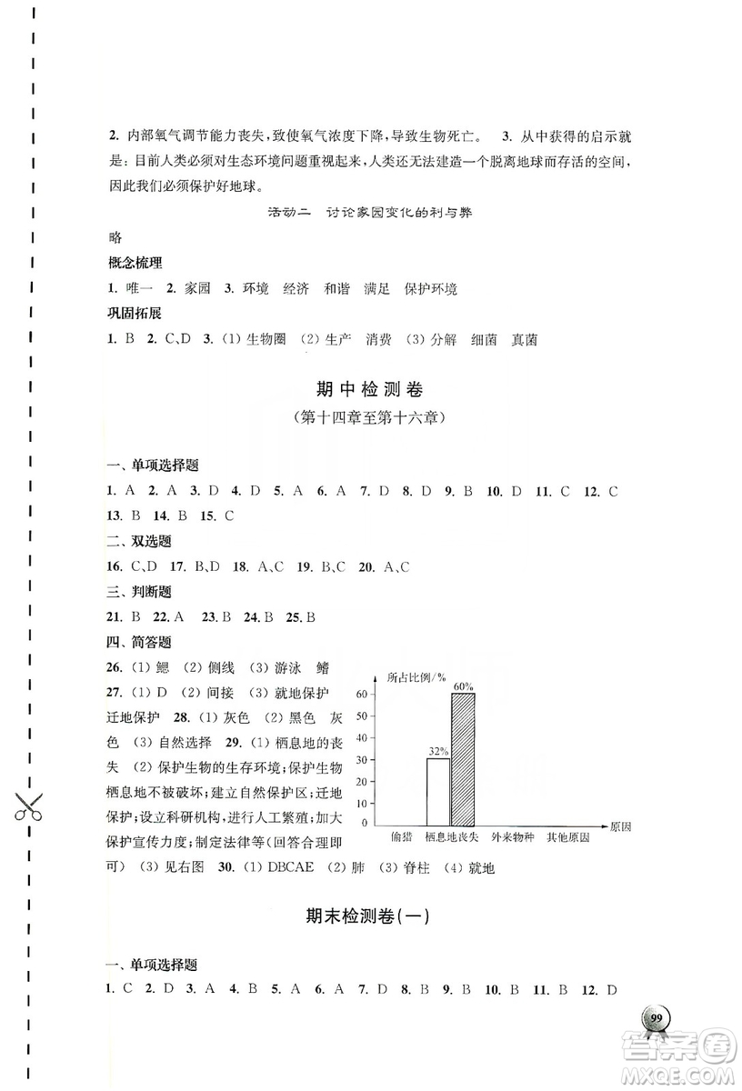 江蘇人民出版社2019伴你學(xué)八年級(jí)上冊(cè)生物學(xué)蘇科版答案