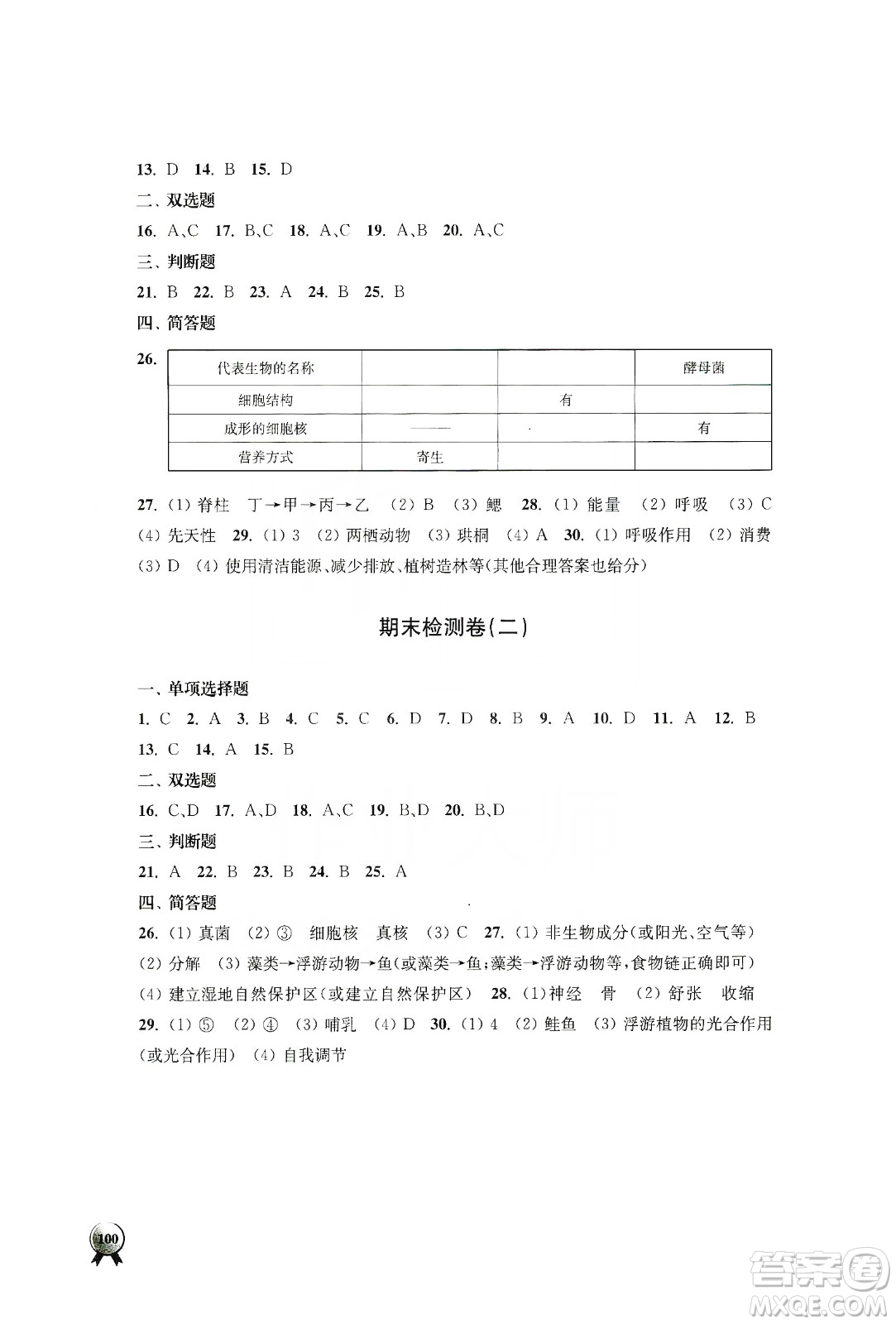 江蘇人民出版社2019伴你學(xué)八年級(jí)上冊(cè)生物學(xué)蘇科版答案