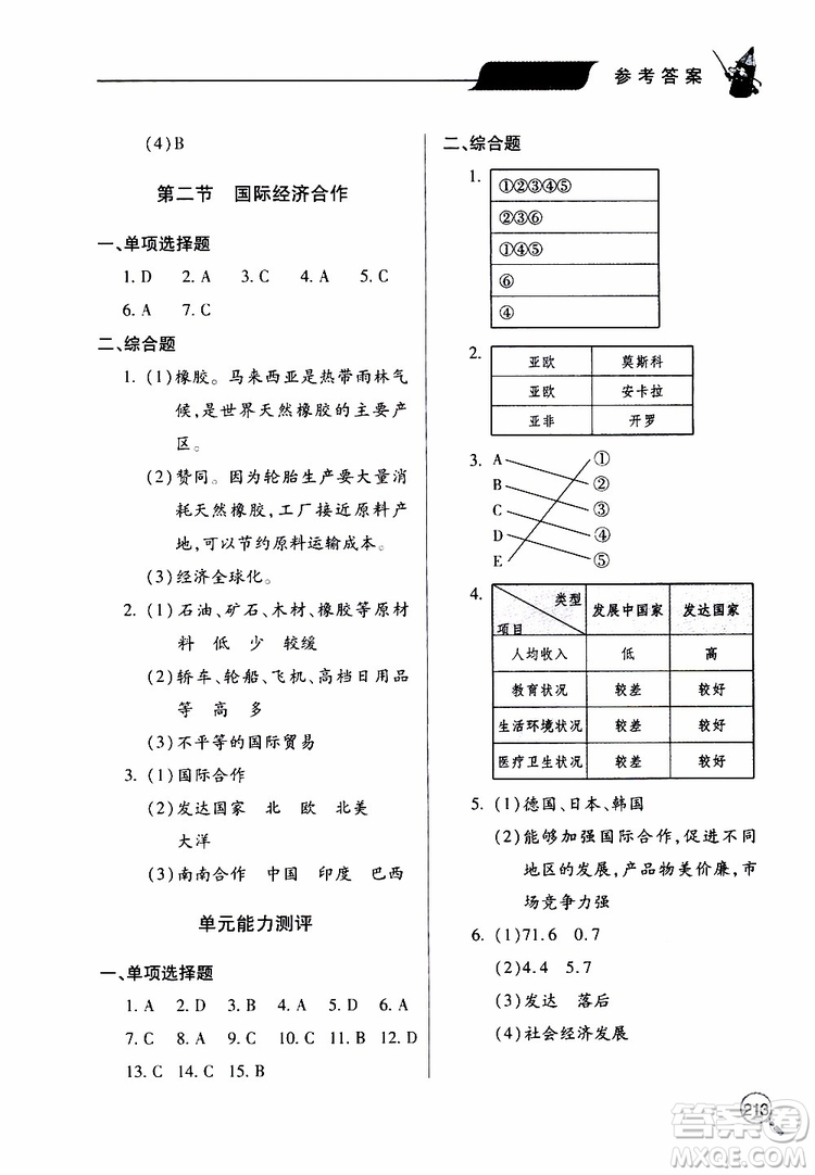 2019年新課堂同步學(xué)習(xí)與探究地理七年級上學(xué)期人教版參考答案
