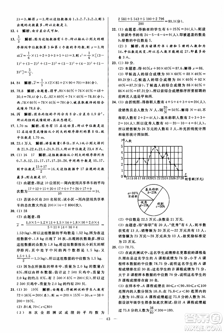 2019年亮點(diǎn)給力大試卷數(shù)學(xué)九年級(jí)上冊(cè)人教版參考答案