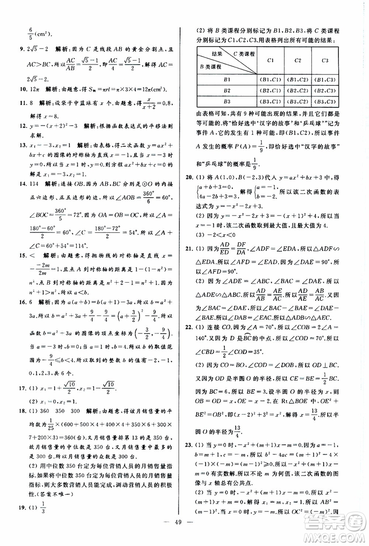 2019年亮點(diǎn)給力大試卷數(shù)學(xué)九年級(jí)上冊(cè)人教版參考答案