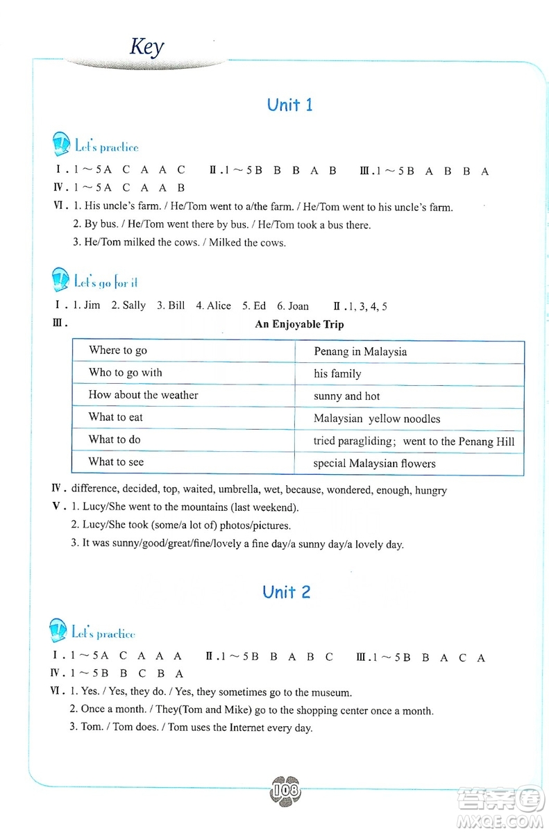 浙江教育出版社2019英語聽說強(qiáng)化訓(xùn)練八年級(jí)上冊(cè)人教版雙色版答案