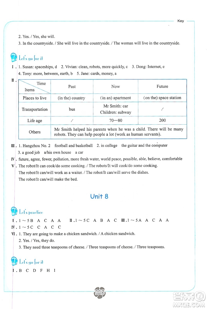 浙江教育出版社2019英語聽說強(qiáng)化訓(xùn)練八年級(jí)上冊(cè)人教版雙色版答案