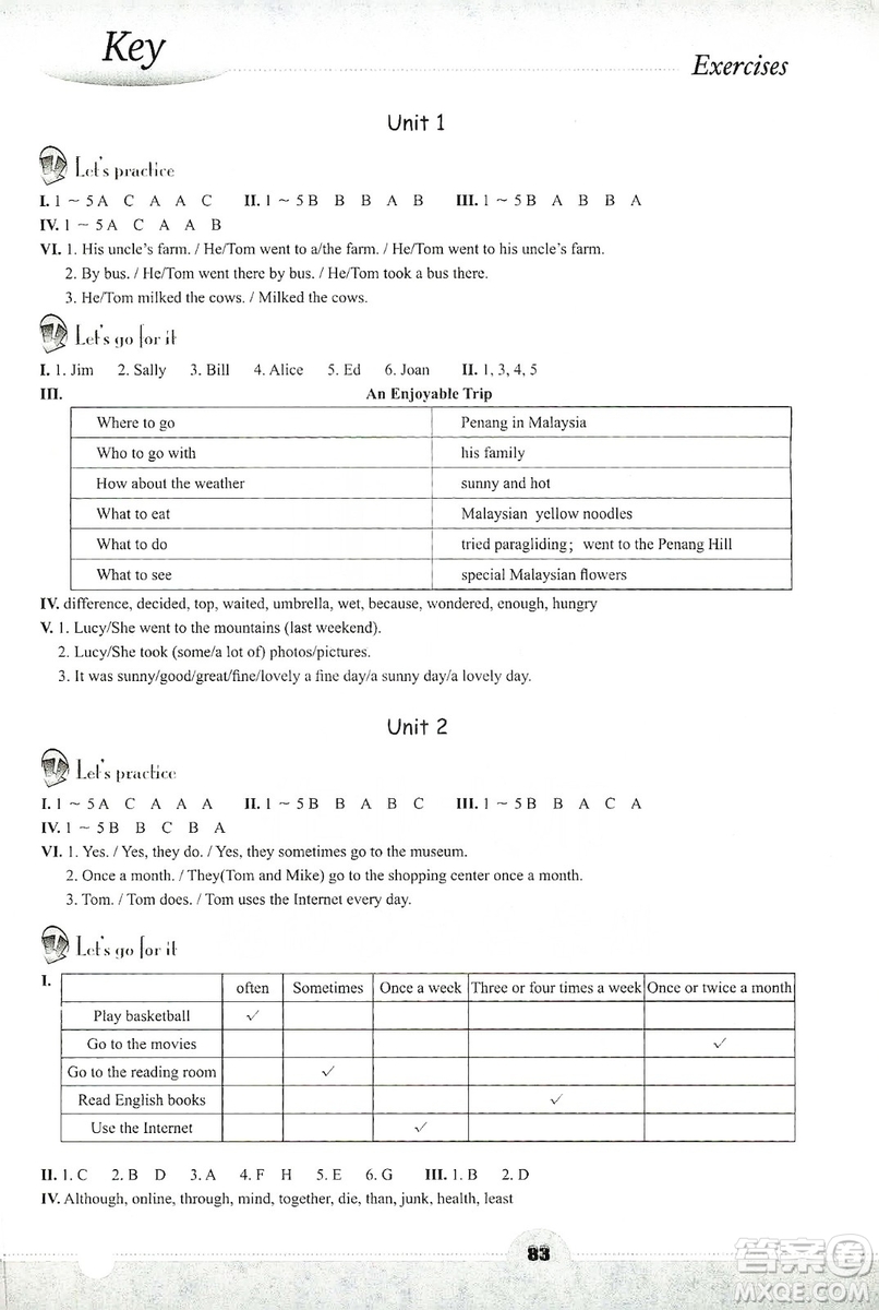 浙江教育出版社2019英語聽說強化訓(xùn)練八年級上冊人教版答案