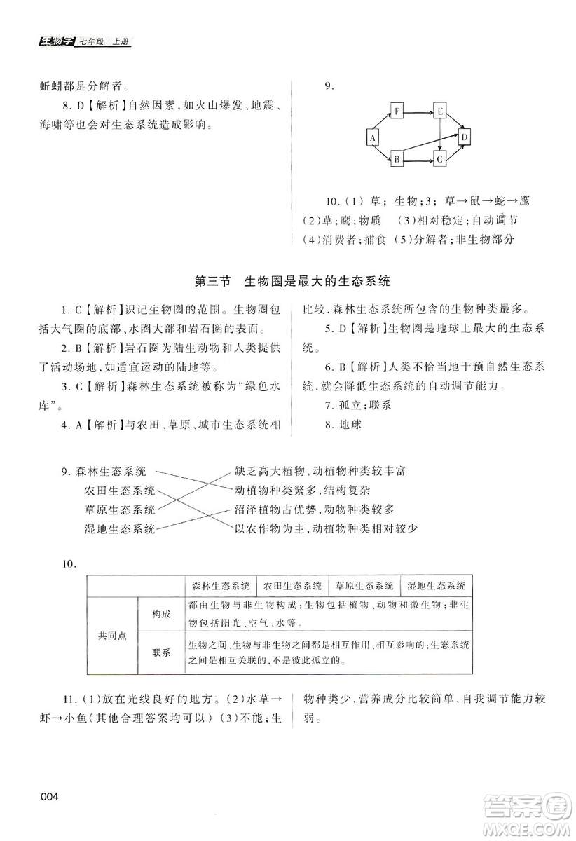 天津教育出版社2019學習質(zhì)量監(jiān)測生物學七年級上冊人教版答案