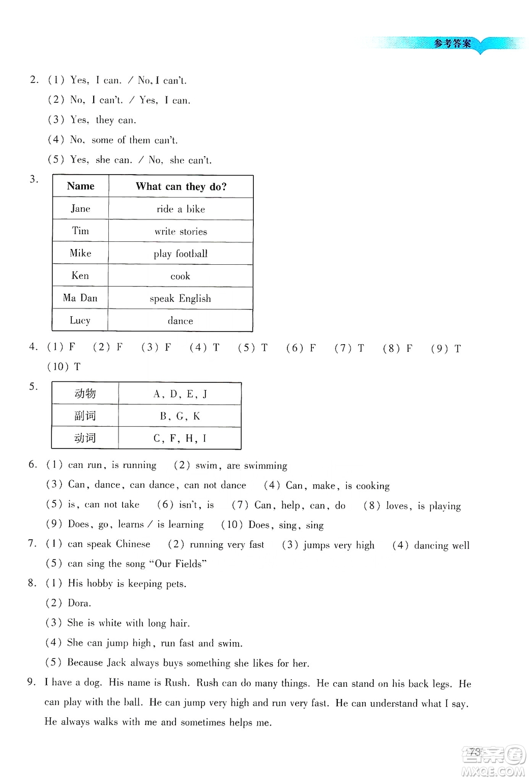 廣州出版社2019陽(yáng)光學(xué)業(yè)評(píng)價(jià)五年級(jí)英語(yǔ)上冊(cè)教科版答案