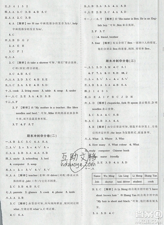江西人民出版社2019年王朝霞考點梳理時習(xí)卷四年級英語上冊人教版答案