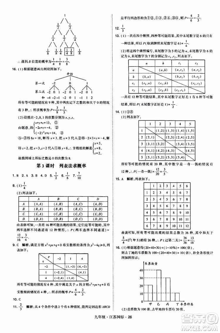 2019年經(jīng)綸學(xué)典學(xué)霸題中題數(shù)學(xué)九年級(jí)全一冊(cè)江蘇國(guó)際參考答案