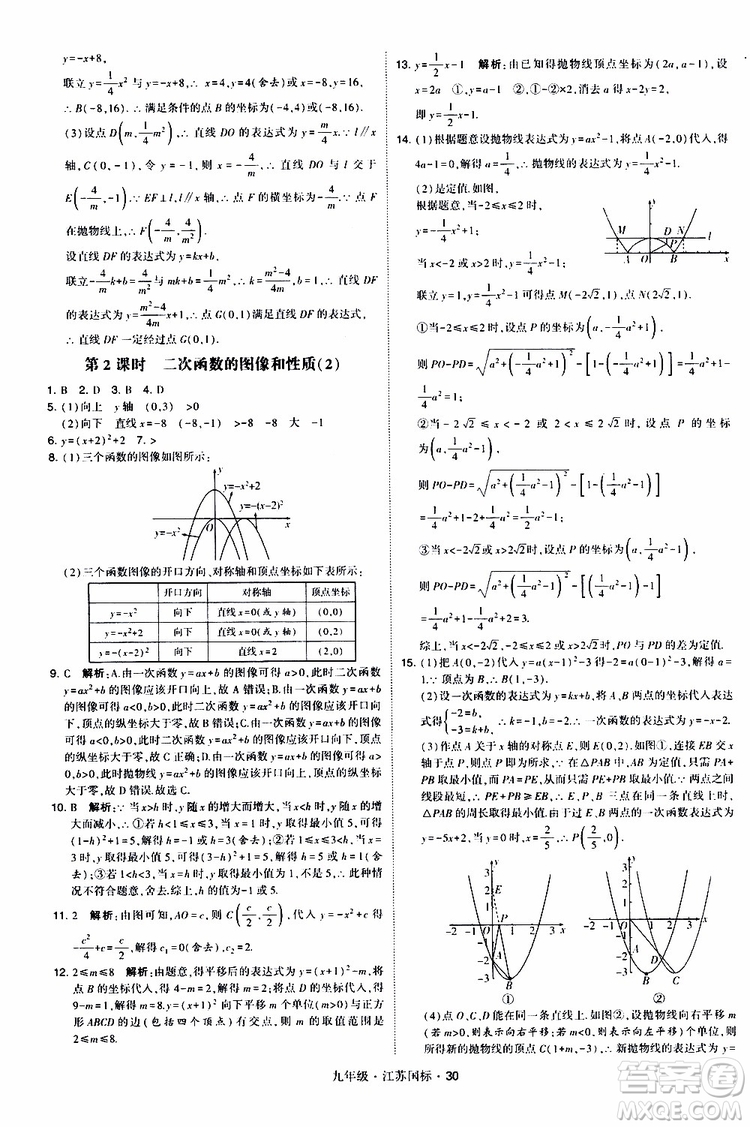 2019年經(jīng)綸學(xué)典學(xué)霸題中題數(shù)學(xué)九年級(jí)全一冊(cè)江蘇國(guó)際參考答案