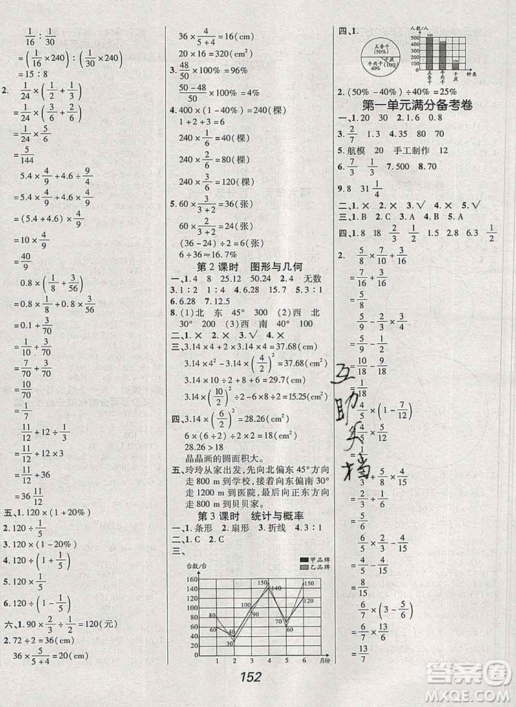 2019年人教版全優(yōu)課堂考點(diǎn)集訓(xùn)與滿分備考六年級(jí)數(shù)學(xué)上冊(cè)答案