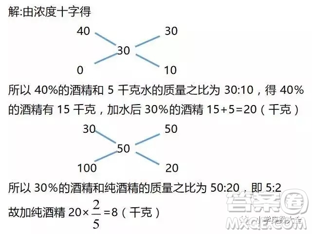 在濃度為40%的酒精溶液中加入5千克水，濃度變?yōu)?0%。再加入多少千克純酒精，濃度才能變成50%？