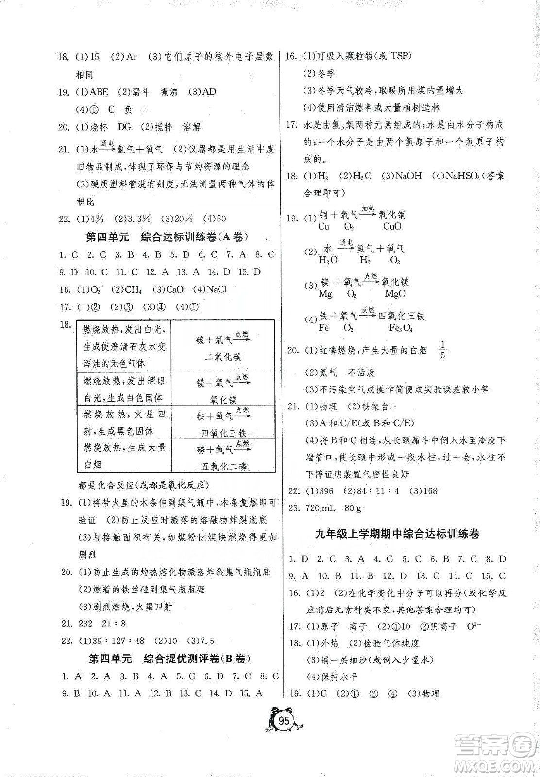 山東人民出版社2019初中單元測(cè)試卷九年級(jí)化學(xué)上冊(cè)魯教版答案