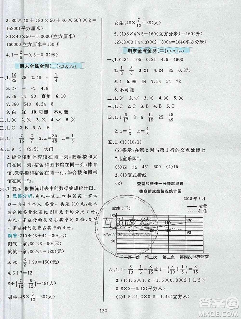 陜西人民教育出版社2019年小學(xué)教材全練五年級數(shù)學(xué)上冊青島版五四制答案