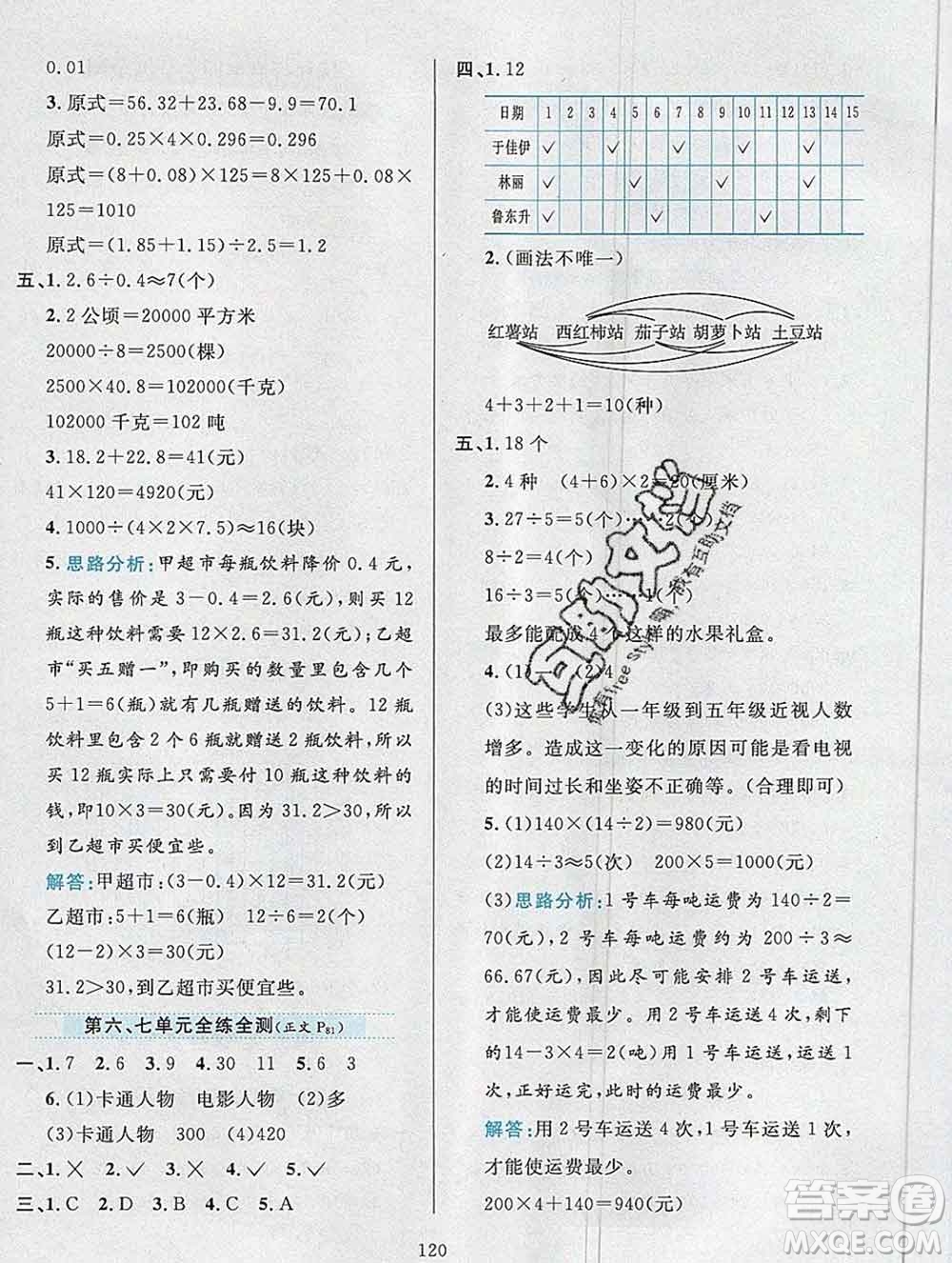 陜西人民教育出版社2019年小學教材全練五年級數(shù)學上冊江蘇版答案