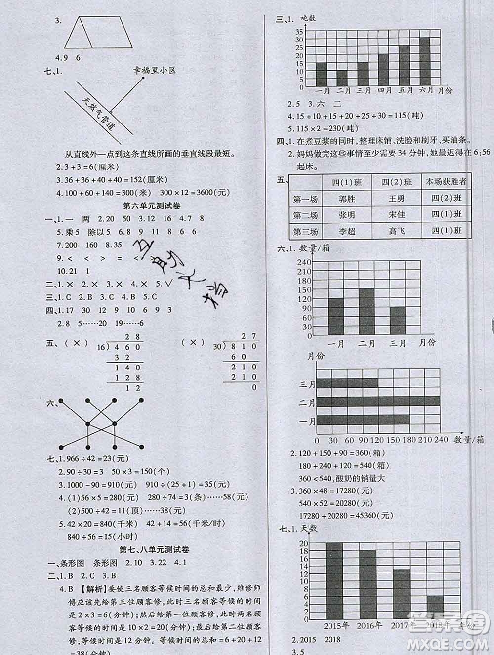 2019秋新版培優(yōu)紅領(lǐng)巾樂園人教版A版四年級數(shù)學(xué)上冊答案