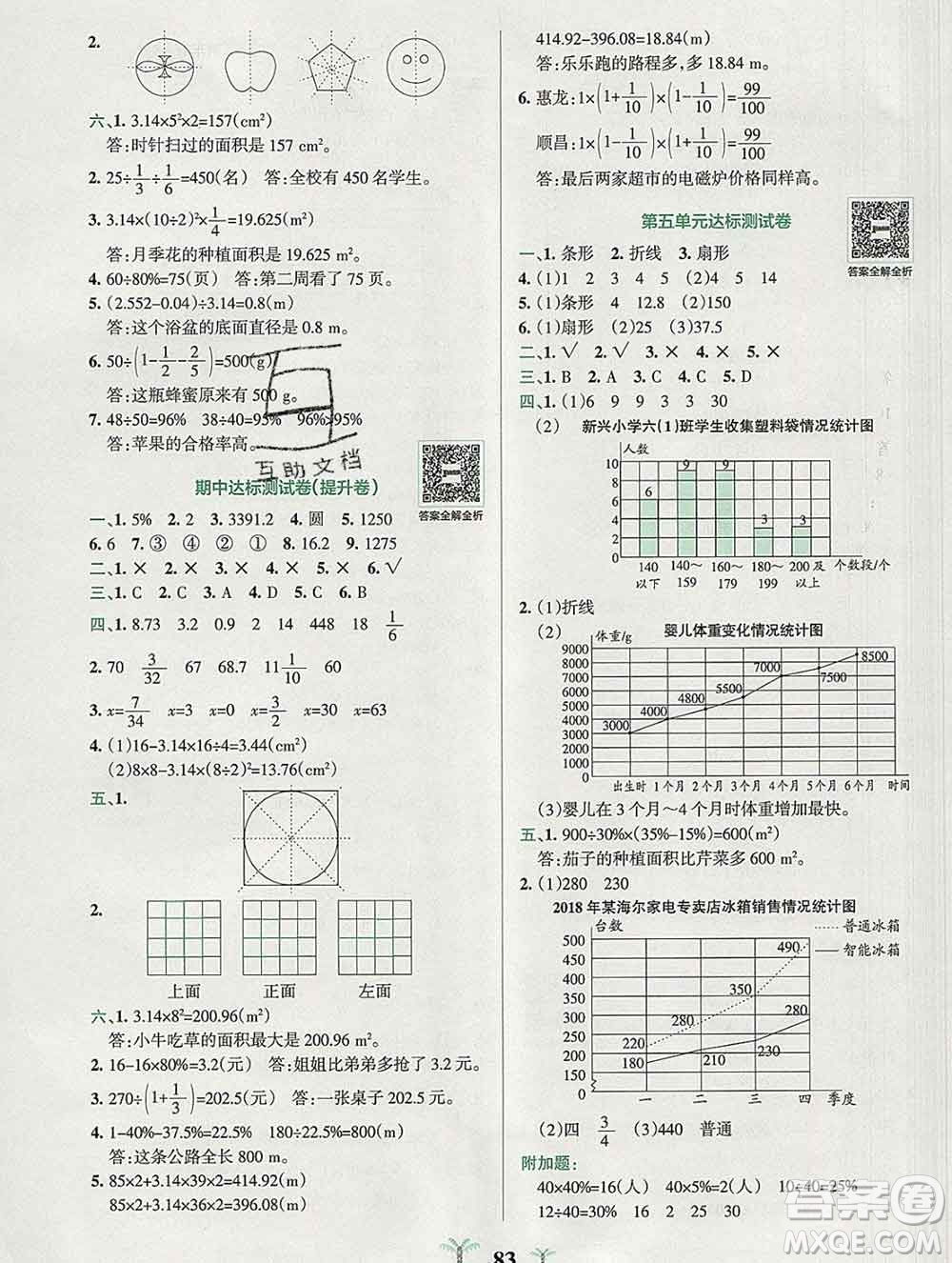 陜西師范大學(xué)出版社2019年小學(xué)學(xué)霸沖A卷六年級數(shù)學(xué)上冊北師版答案