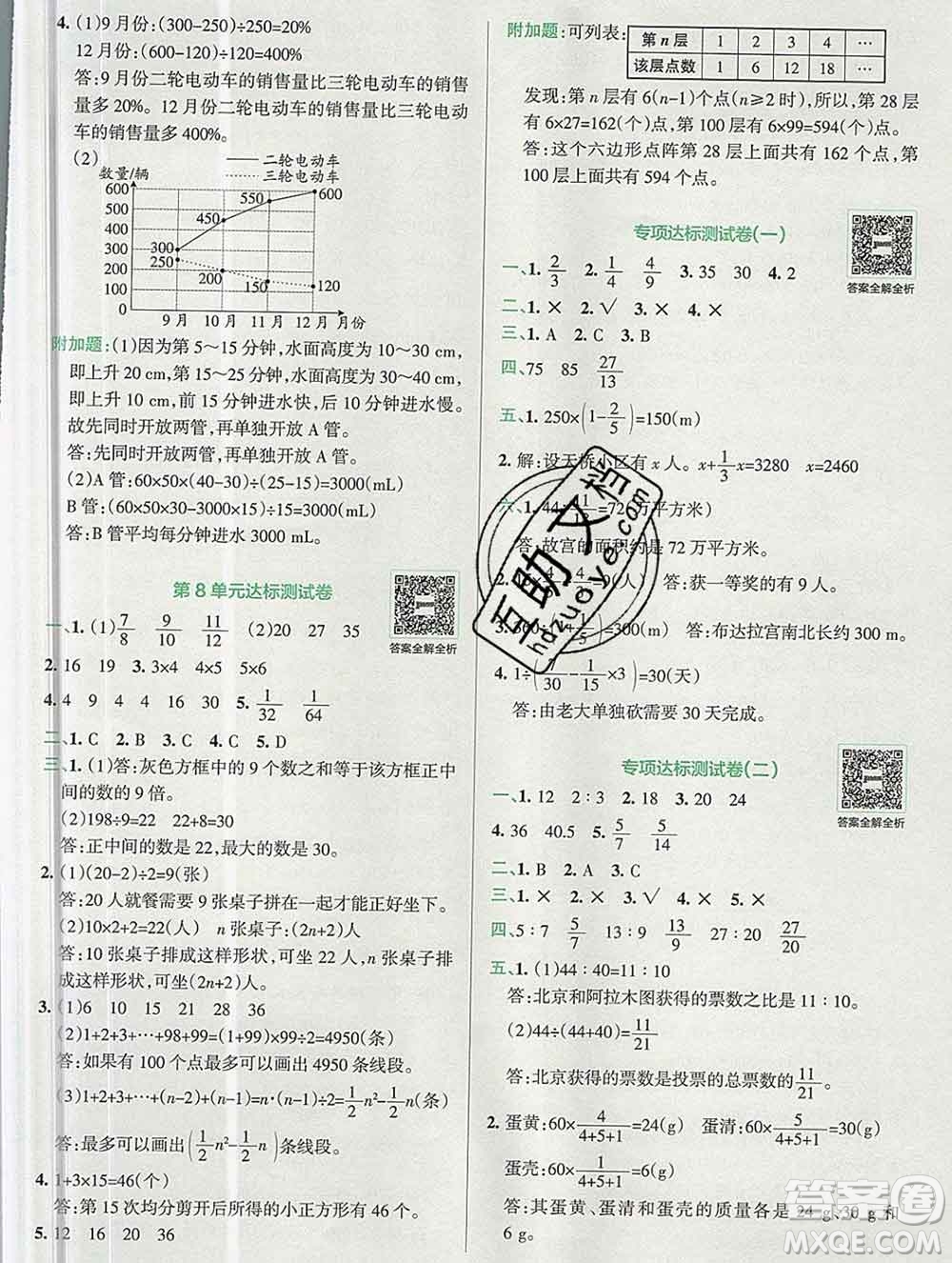 陜西師范大學(xué)出版社2019年小學(xué)學(xué)霸沖A卷六年級(jí)數(shù)學(xué)上冊(cè)人教版答案