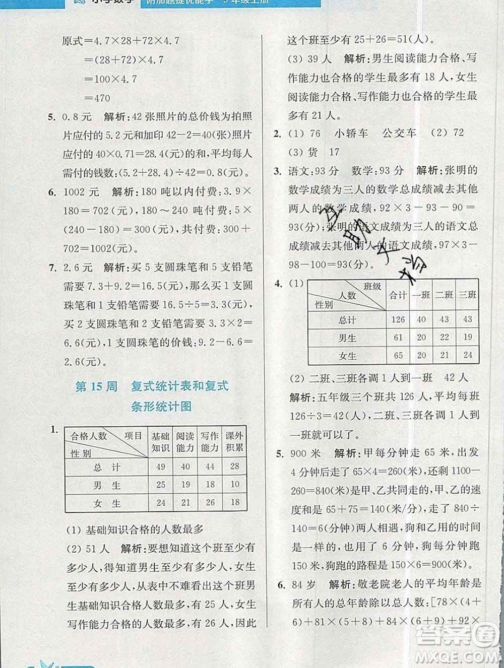 2019秋超能學(xué)典小學(xué)數(shù)學(xué)附加題提優(yōu)能手五年級上冊江蘇版答案