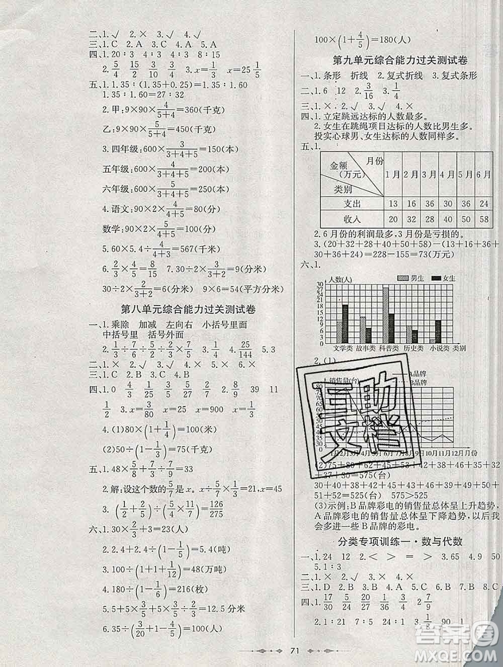 電子科技大學出版社2019秋金卷1號五年級數(shù)學上冊青島版五四制答案
