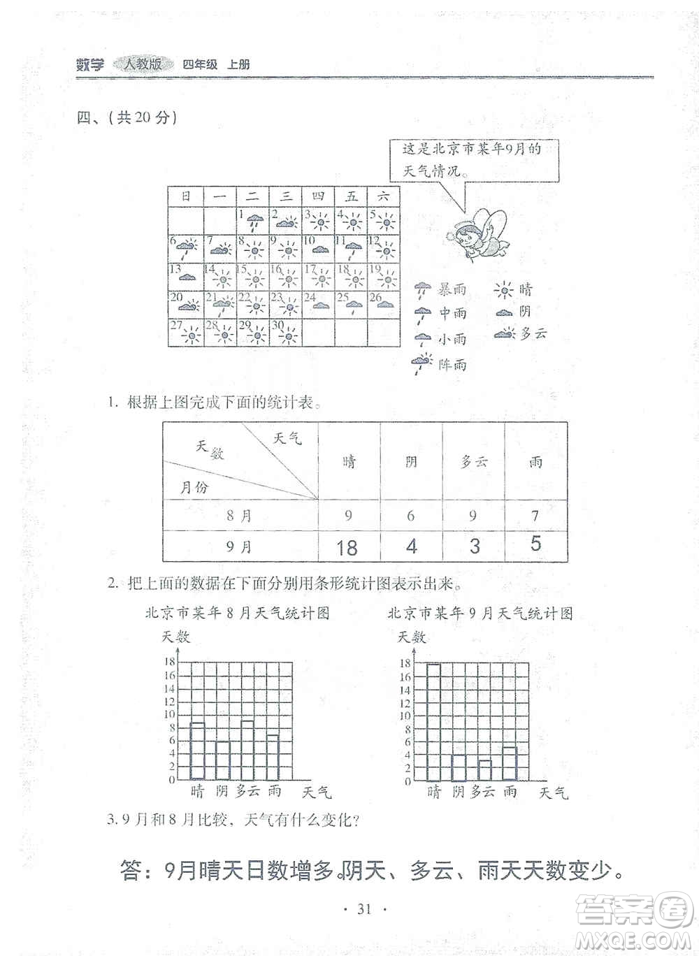 2019云南重點(diǎn)小學(xué)核心試卷四年級上冊數(shù)學(xué)人教版答案