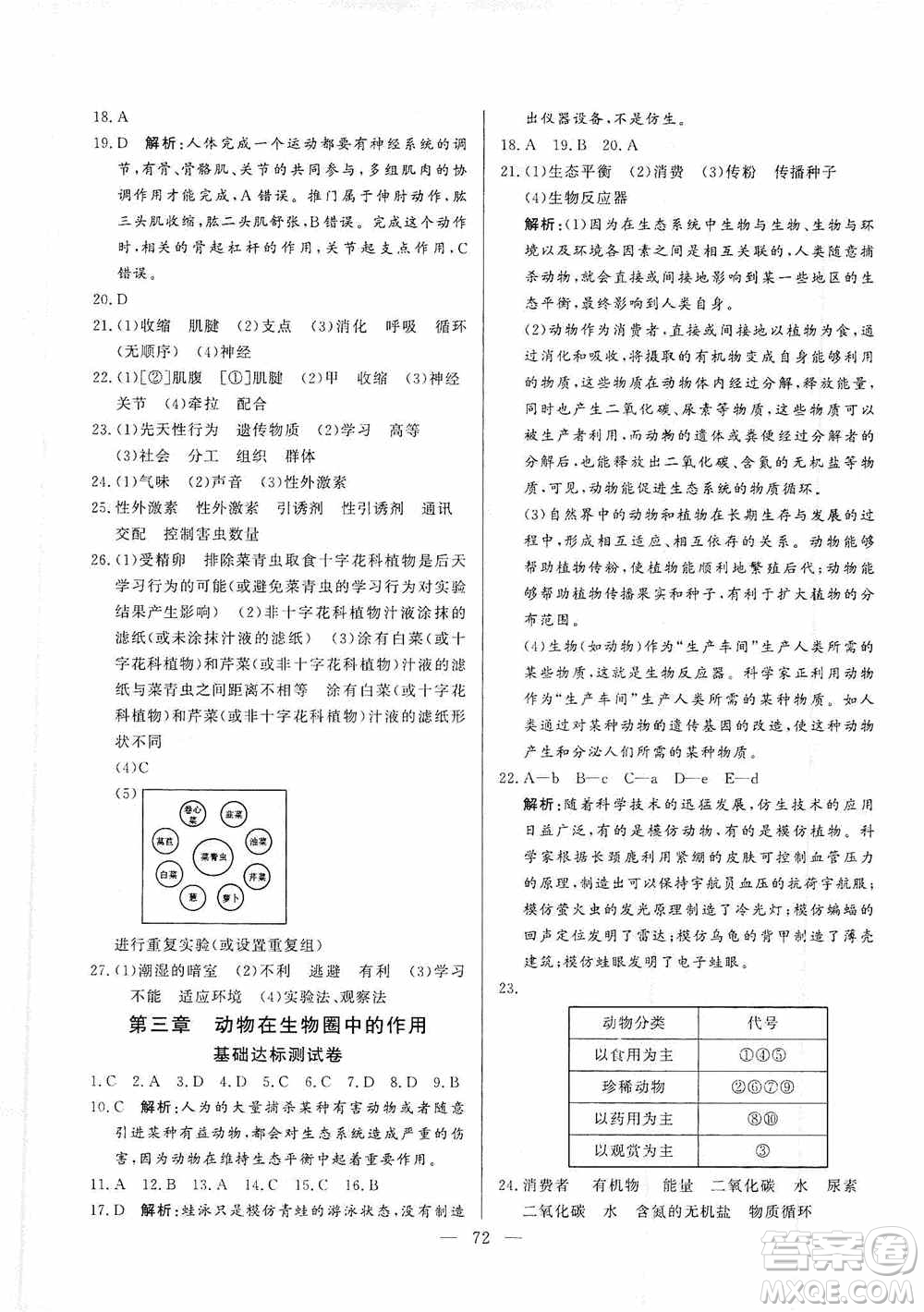 山東文藝出版社2019初中單元提優(yōu)測試卷八年級生物學(xué)上冊魯科版答案