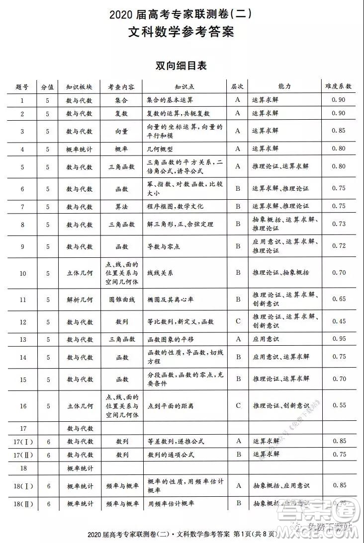 2020屆高考專家聯(lián)測(cè)卷二文科數(shù)學(xué)試題及答案