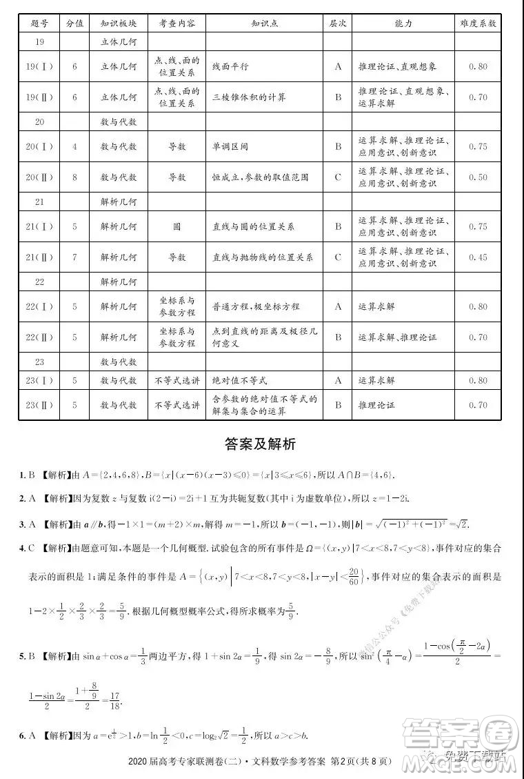 2020屆高考專家聯(lián)測(cè)卷二文科數(shù)學(xué)試題及答案