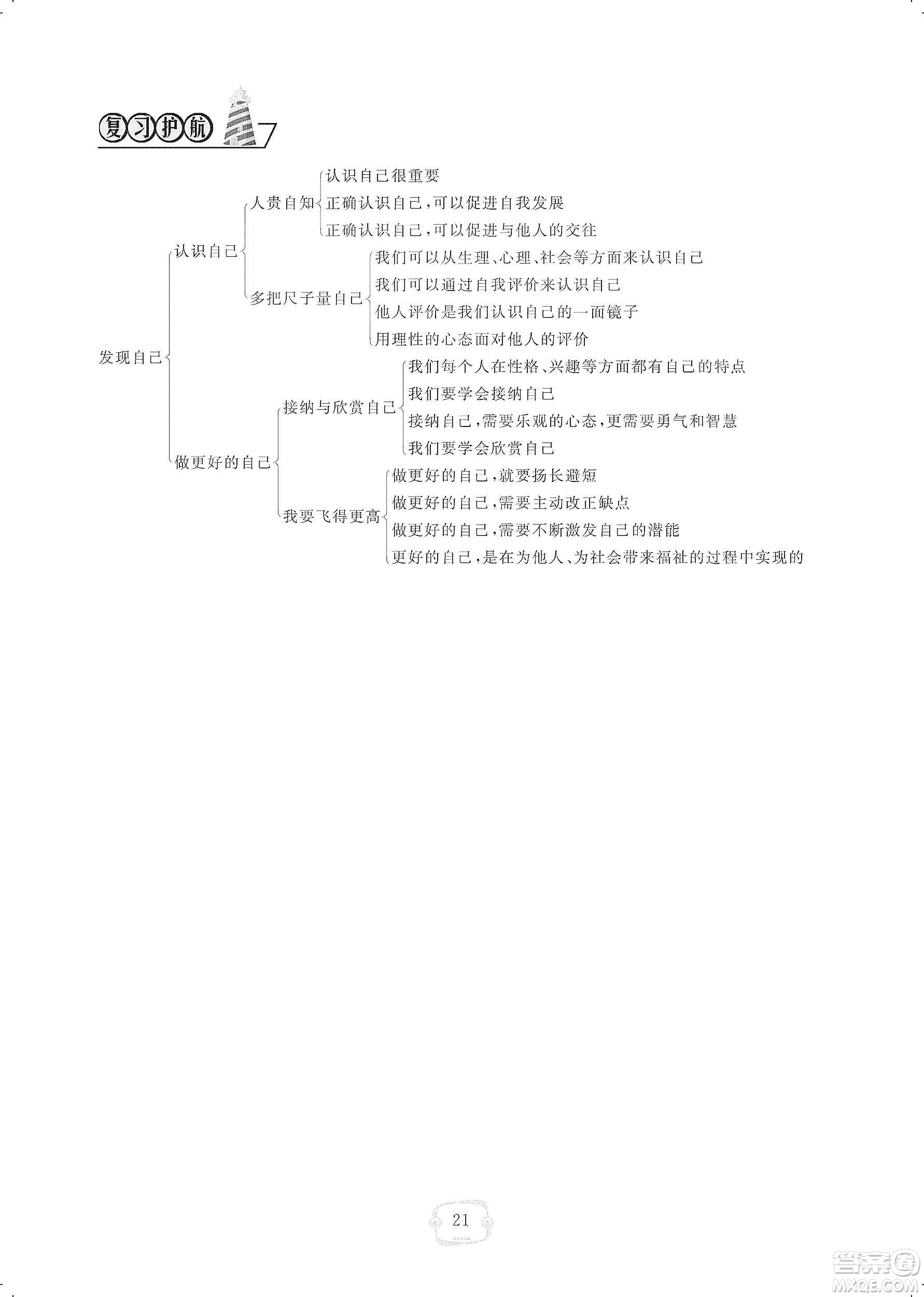 芝麻開花2019領(lǐng)航新課標(biāo)練習(xí)冊(cè)七年級(jí)道德與法治上冊(cè)人教版答案