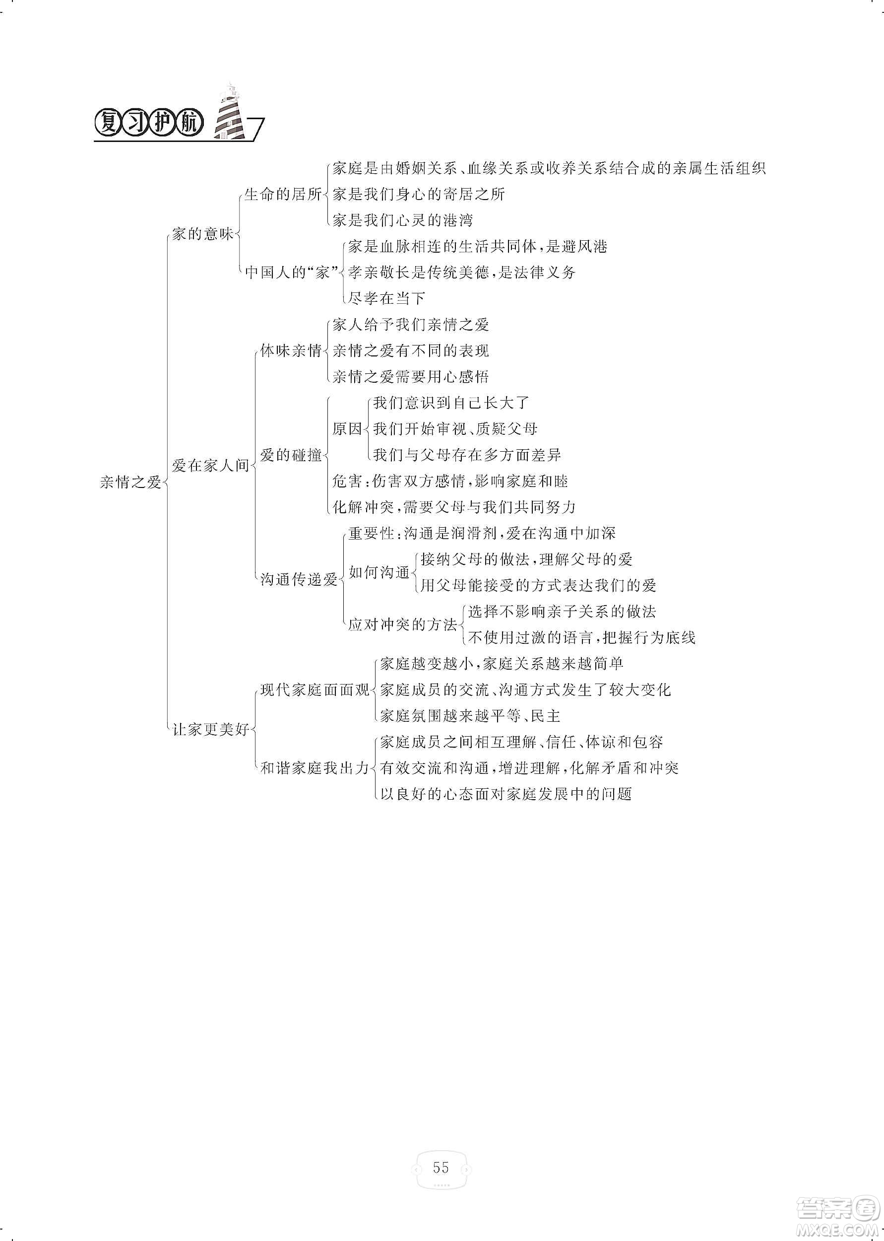 芝麻開花2019領(lǐng)航新課標(biāo)練習(xí)冊(cè)七年級(jí)道德與法治上冊(cè)人教版答案