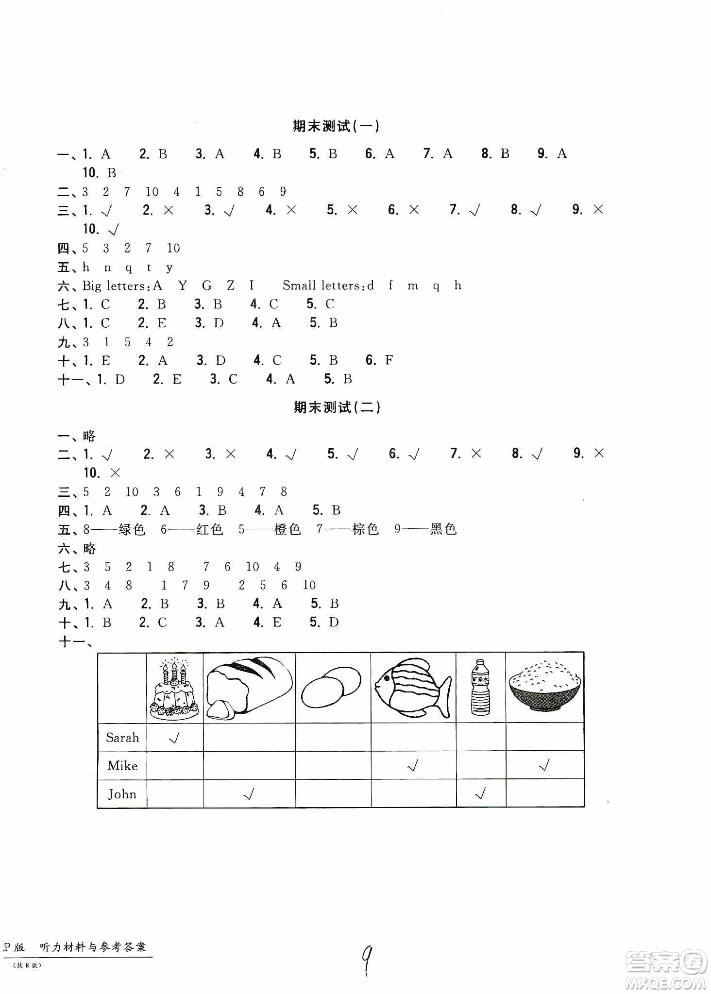 浙江工商大學(xué)出版社2019一卷一練單元同步測(cè)試卷三年級(jí)英語(yǔ)上冊(cè)人教PEP版答案