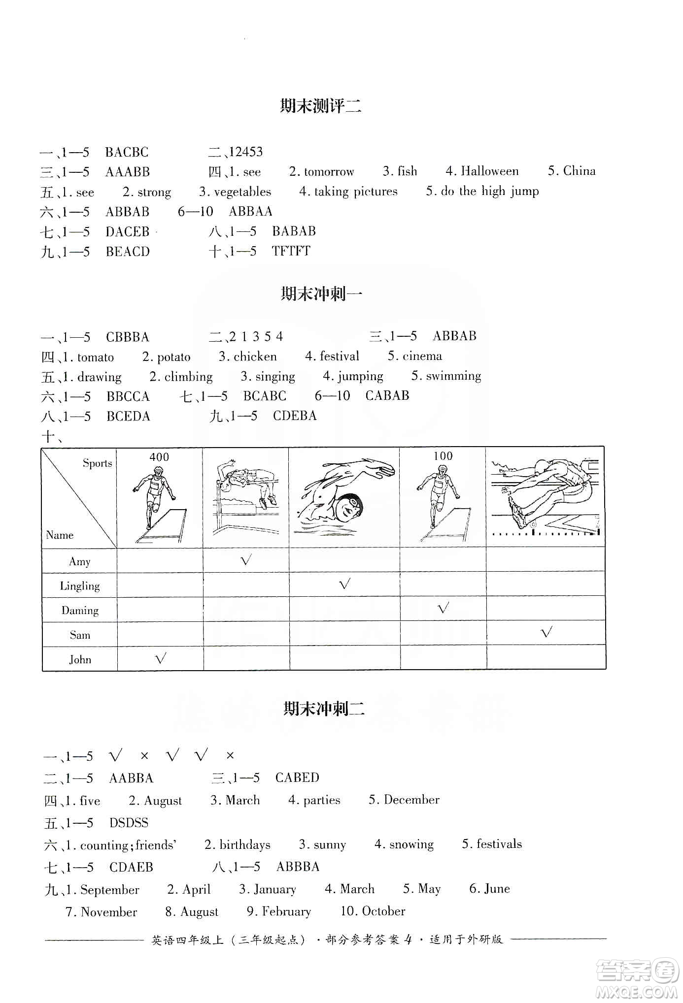 四川教育出版社2019課程標(biāo)準(zhǔn)小學(xué)單元測(cè)評(píng)四年級(jí)英語上冊(cè)外研版答案